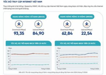 Tốc độ truy cập Internet Việt Nam ngày càng tăng tốc