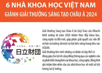 6 nhà khoa học Việt Nam giành Giải thưởng Sáng tạo châu Á 2024