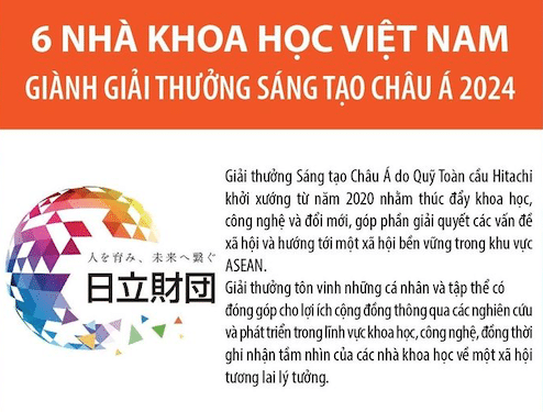 6 nhà khoa học Việt Nam giành Giải thưởng Sáng tạo châu Á 2024