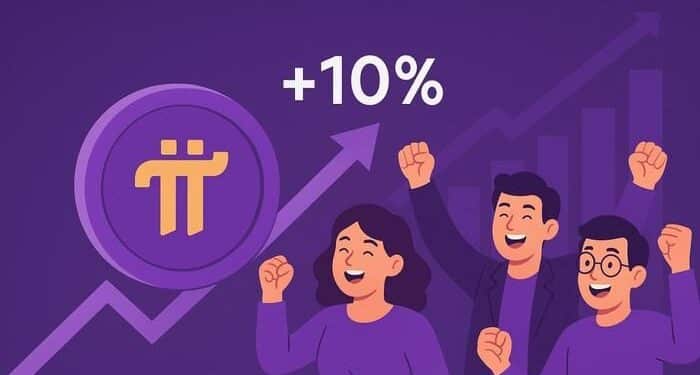 Pi Coin bứt phá gần 10%: Tín hiệu thoát khỏi giai đoạn tích lũy kéo dài?