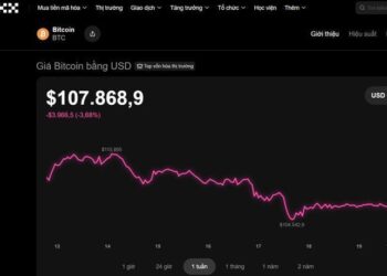 Thị trường tiền số hôm nay, 19-10: Công ty chỉ có 2 nhân viên muốn tham gia tài sản số