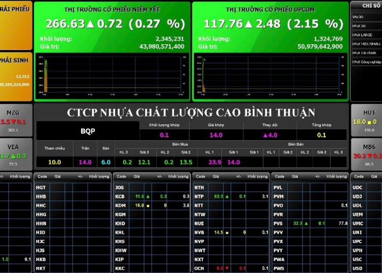 Nhựa Chất lượng cao Bình Thuận chính thức niêm yết trên sàn UPCOM
